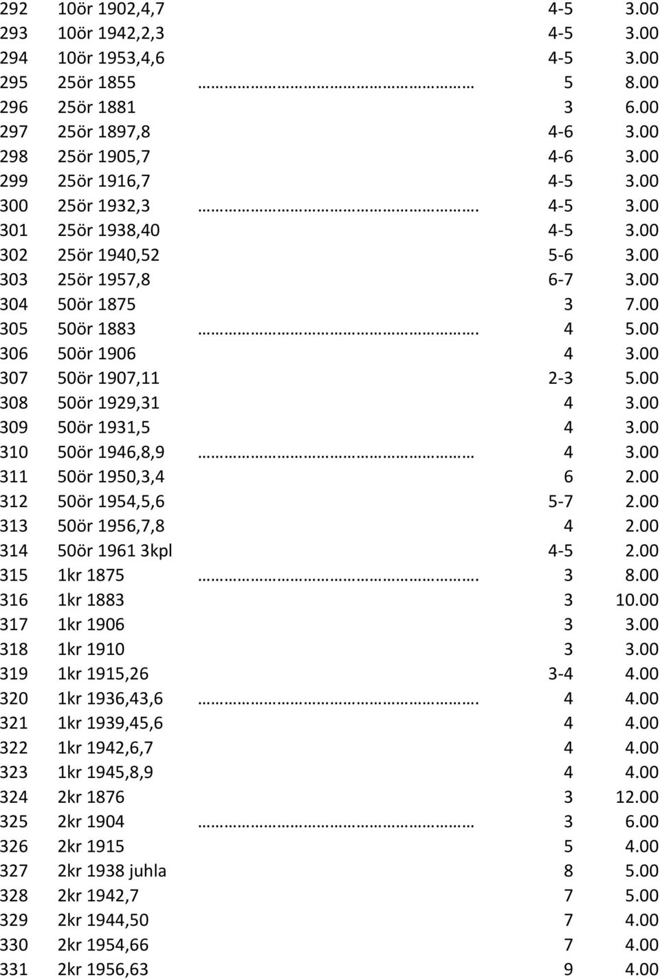 00 308 50ör 1929,31 4 3.00 309 50ör 1931,5 4 3.00 310 50ör 1946,8,9 4 3.00 311 50ör 1950,3,4 6 2.00 312 50ör 1954,5,6 5-7 2.00 313 50ör 1956,7,8 4 2.00 314 50ör 1961 3kpl 4-5 2.00 315 1kr 1875. 3 8.