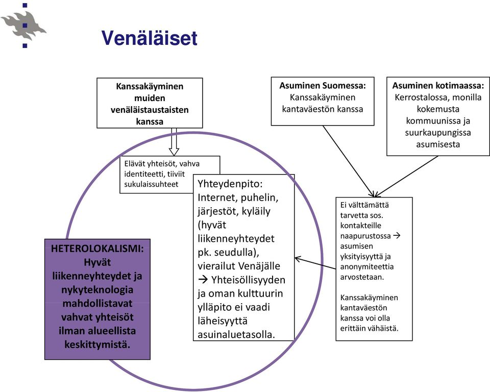 Elävät yhteisöt, vahva identiteetti, tiiviit sukulaissuhteet Yhteydenpito: Internet, puhelin, järjestöt, kyläily (hyvät liikenneyhteydet pk.