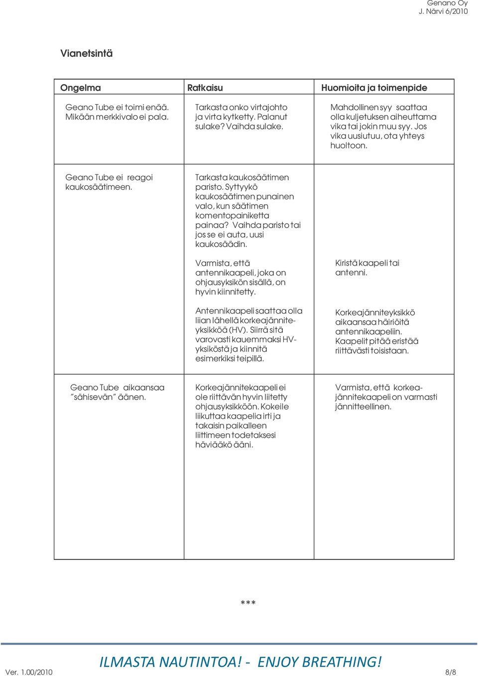 Syttyykö kaukosäätimen punainen valo, kun säätimen komentopainiketta painaa? Vaihda paristo tai jos se ei auta, uusi kaukosäädin.