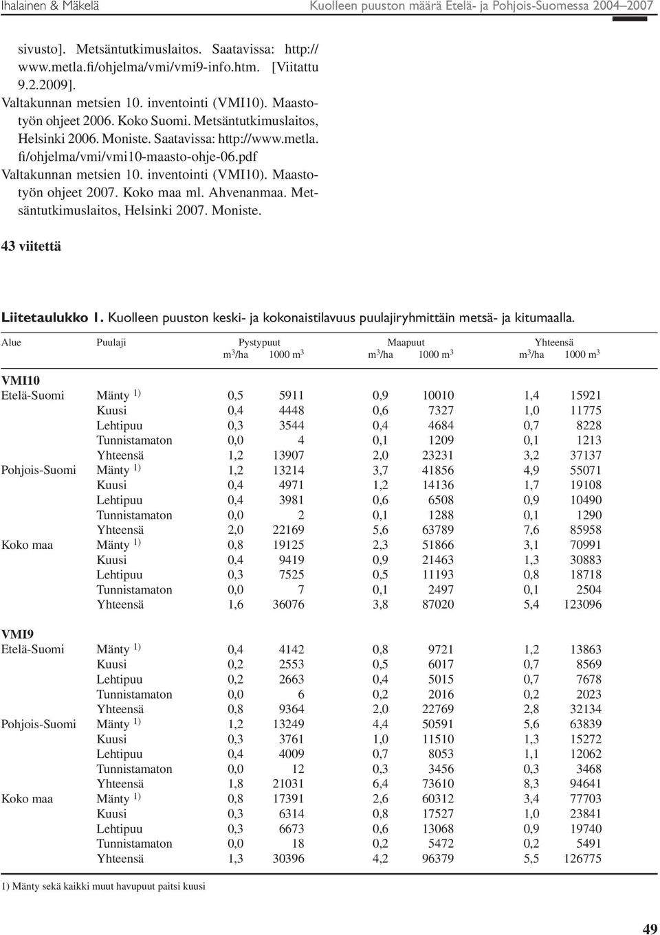 pdf Valtakunnan metsien 1. inventointi (VMI1). Maastotyön ohjeet 27. Koko maa ml. Ahvenanmaa. Metsäntutkimuslaitos, Helsinki 27. Moniste. 43 viitettä Liitetaulukko 1.