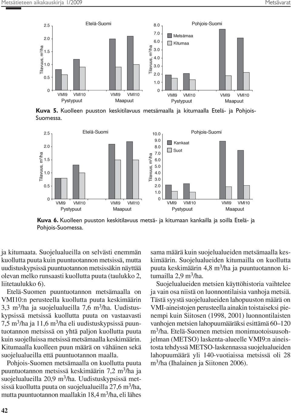 Tilavuus, m 3 /ha 8. 7. 6. 3. 4. 3. 2. 1. Metsämaa Kitumaa VMI9 VMI1 VMI9 VMI1 Pystypuut Maapuut ja kitumaata.
