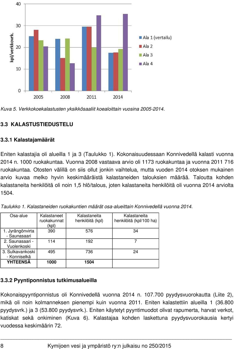 Otosten välillä on siis ollut jonkin vaihtelua, mutta vuoden 2014 otoksen mukainen arvio kuvaa melko hyvin keskimääräistä kalastaneiden talouksien määrää.