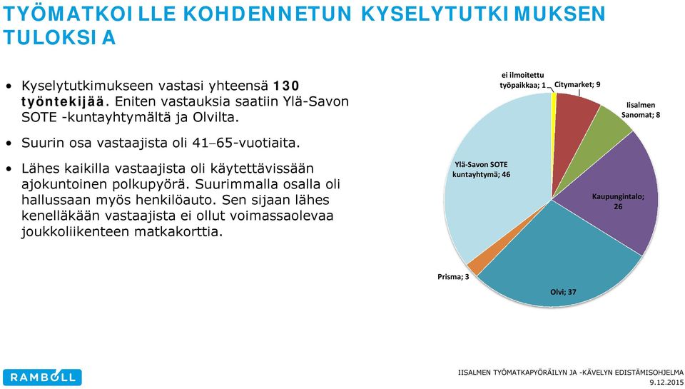 ei ilmoitettu työpaikkaa; 1 Citymarket; 9 Iisalmen Sanomat; 8 Lähes kaikilla vastaajista oli käytettävissään ajokuntoinen polkupyörä.