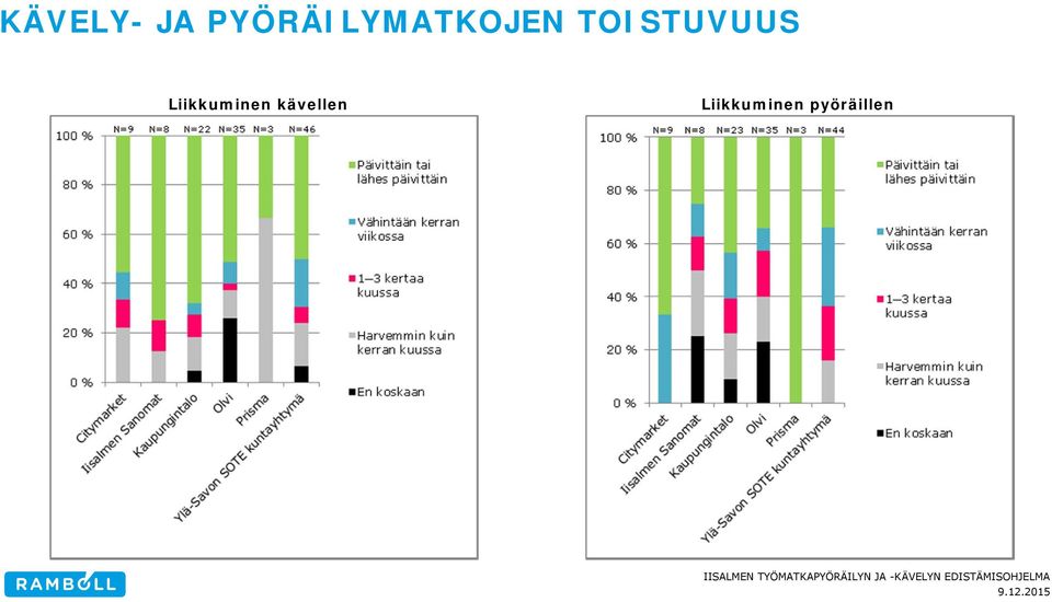 TOISTUVUUS