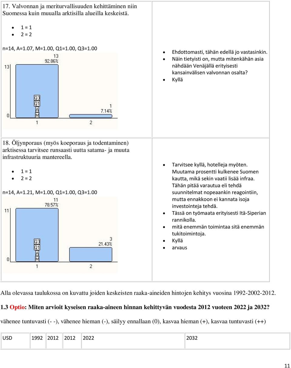 Öljynporaus (myös koeporaus ja todentaminen) arktisessa tarvitsee runsaasti uutta satama- ja muuta infrastruktuuria mantereella. 1 = 1 2 = 2 n=14, A=1.21, M=1.00, Q1=1.00, Q3=1.