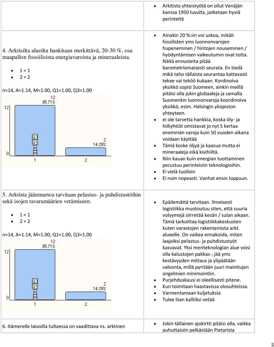 00 Ainakin 20 %:iin voi uskoa, mikäli fossilisten yms luonnonvarojen hupeneminen / hintojen nouseminen / hyödyntämisen vaikeutumin ovat totta. Näitä ennusteita pitää barometriomaisesti seurata.