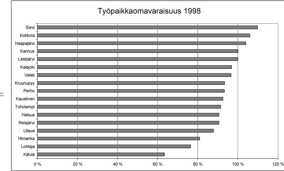 Kruunupyy Perho Kaustinen Toholampi Halsua