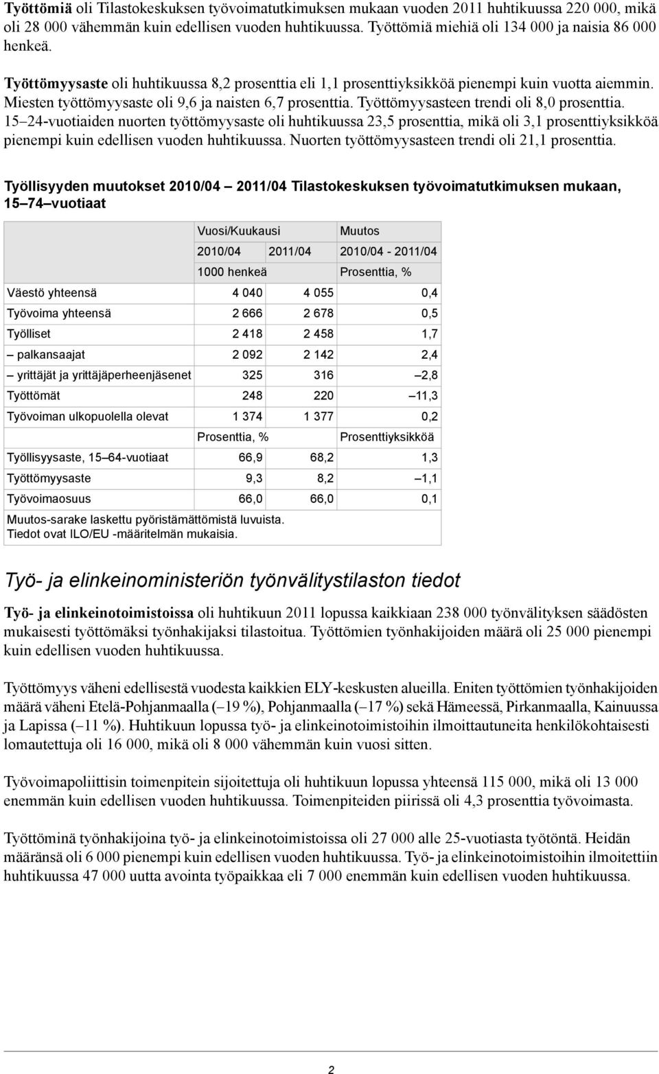 Miesten työttömyysaste oli 9,6 ja naisten 6,7 prosenttia. Työttömyysasteen trendi oli 8,0 prosenttia.