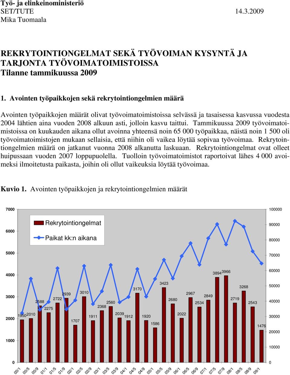 jolloin kasvu taittui.