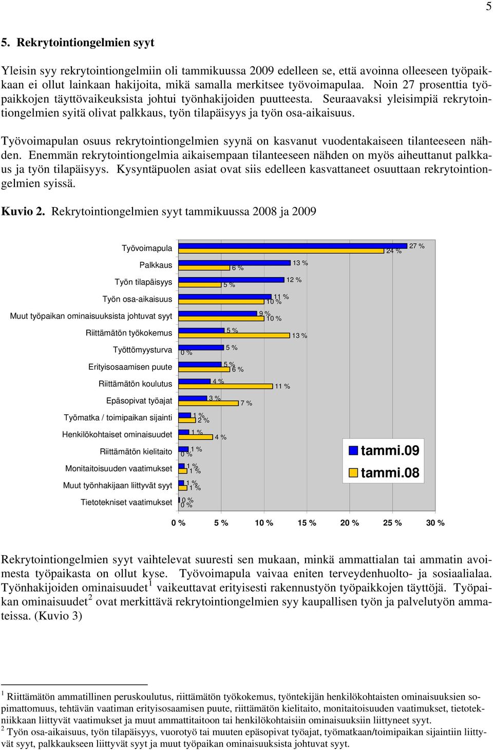 Työvoimapulan osuus rekrytointiongelmien syynä on kasvanut vuodentakaiseen tilanteeseen nähden.