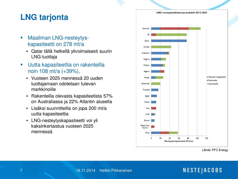 markkinoille Rakenteilla olevasta kapasiteetista 57% on Australiassa ja 22% Atlantin alueella Lisäksi suunnitteilla on