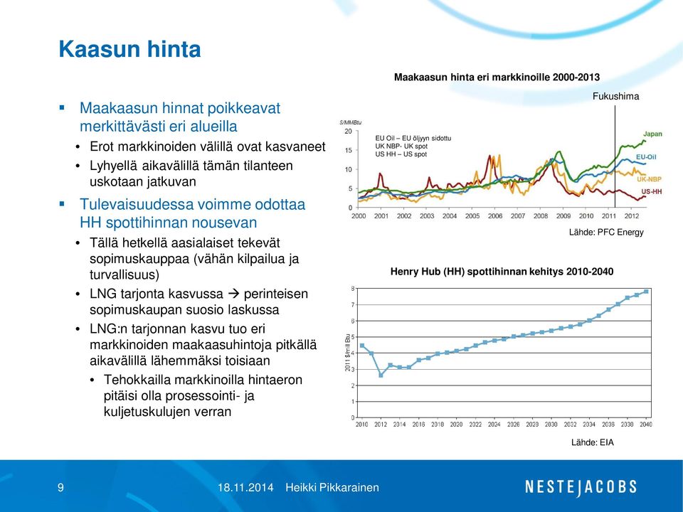 kasvussa perinteisen sopimuskaupan suosio laskussa LNG:n tarjonnan kasvu tuo eri markkinoiden maakaasuhintoja pitkällä aikavälillä lähemmäksi toisiaan Tehokkailla markkinoilla