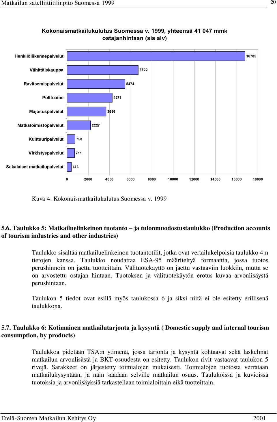 Kulttuuripalvelut 758 Virkistyspalvelut 711 Sekalaiset matkailupalvelut 413 0 2000 4000 60