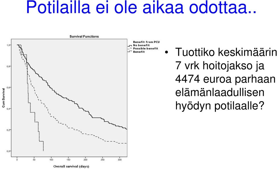 hoitojakso ja 4474 euroa parhaan