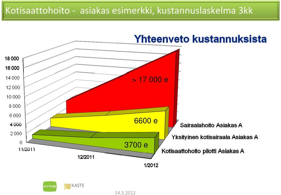 kustannuslaskelma 3kk