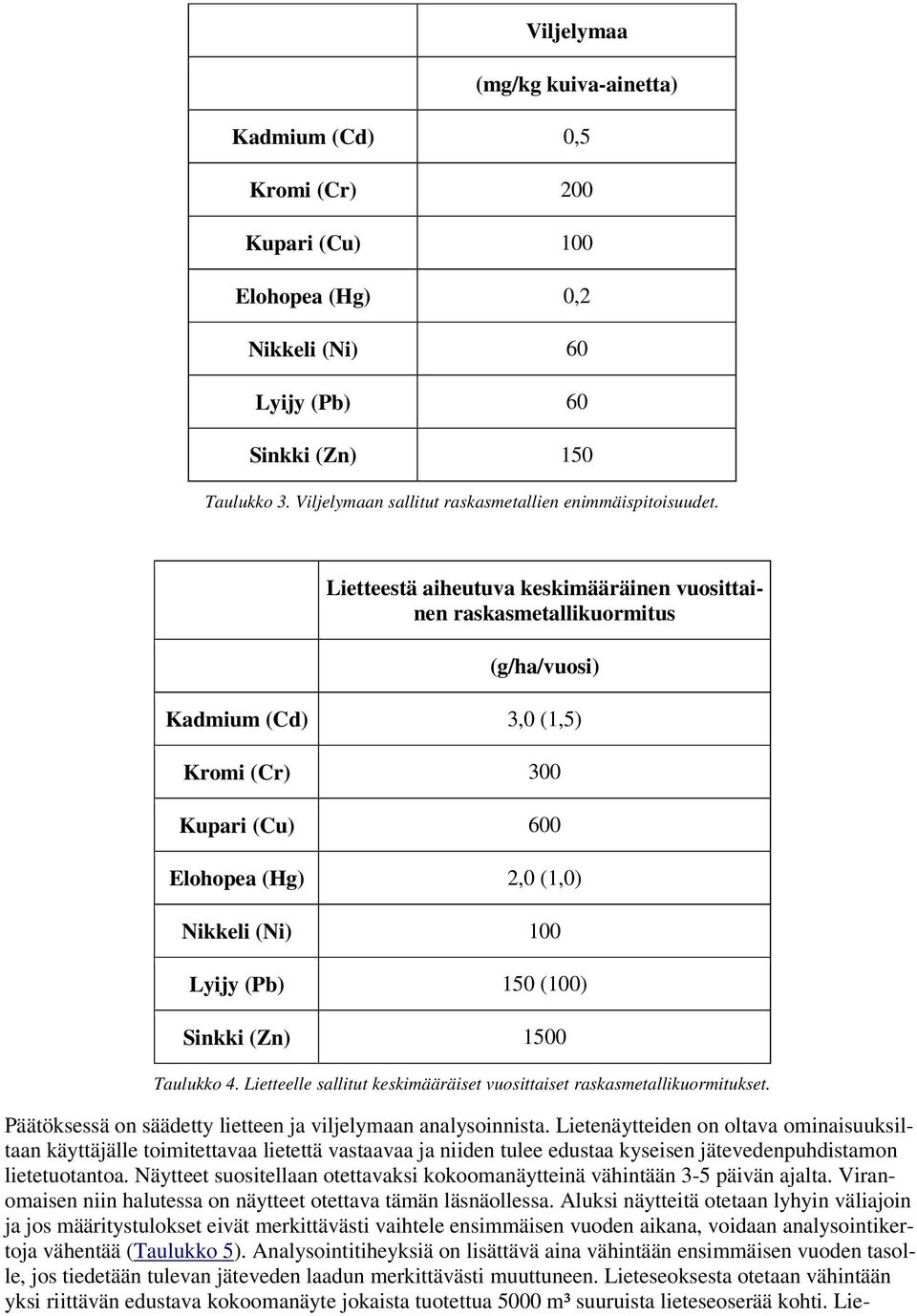 (100) Sinkki (Zn) 1500 Taulukko 4. Lietteelle sallitut keskimääräiset vuosittaiset raskasmetallikuormitukset. Päätöksessä on säädetty lietteen ja viljelymaan analysoinnista.