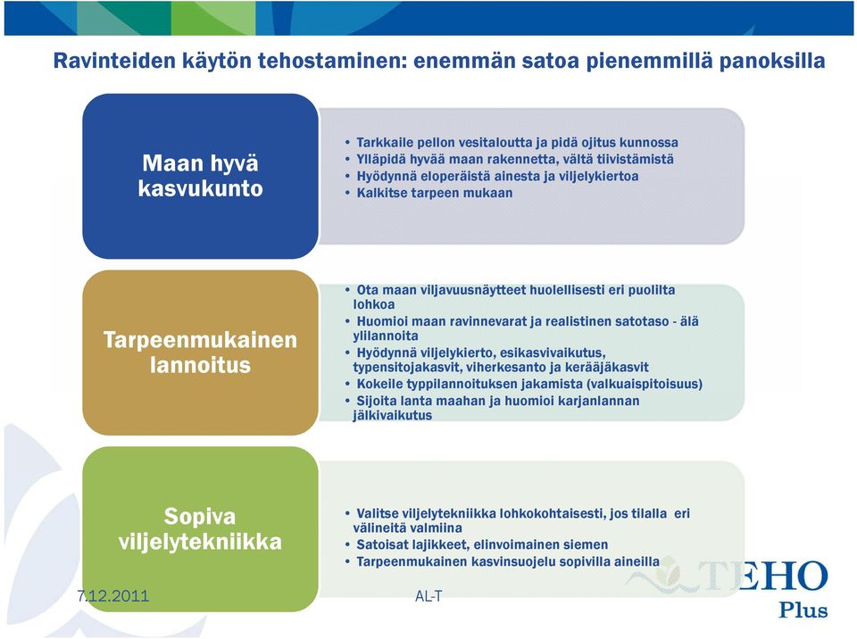 satotaso - älä ylilannoita Hyödynnä viljelykierto, esikasvivaikutus, typensitojakasvit, viherkesanto ja kerääjäkasvit Kokeile typpilannoituksen jakamista (valkuaispitoisuus) Sijoita lanta maahan ja