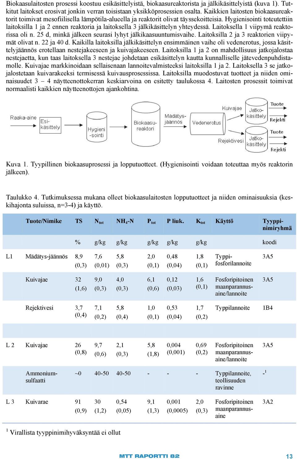 Hygienisointi toteutettiin laitoksilla 1 ja 2 ennen reaktoria ja laitoksella 3 jälkikäsittelyn yhteydessä. Laitoksella 1 viipymä reaktorissa oli n.