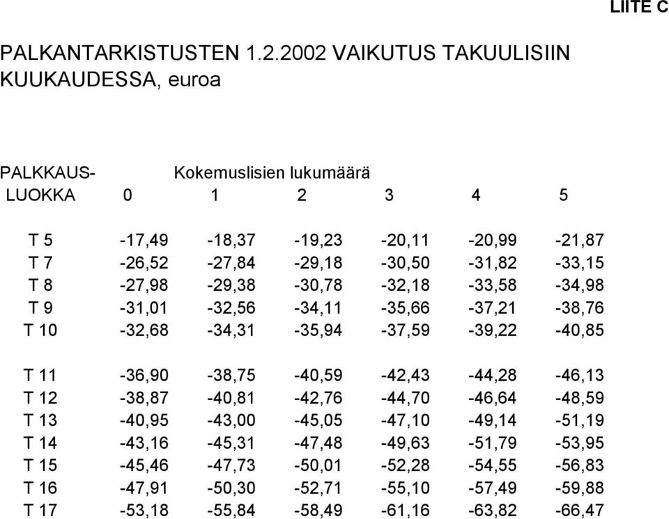 7-26,52-27,84-29,18-30,50-31,82-33,15 T 8-27,98-29,38-30,78-32,18-33,58-34,98 T 9-31,01-32,56-34,11-35,66-37,21-38,76 T