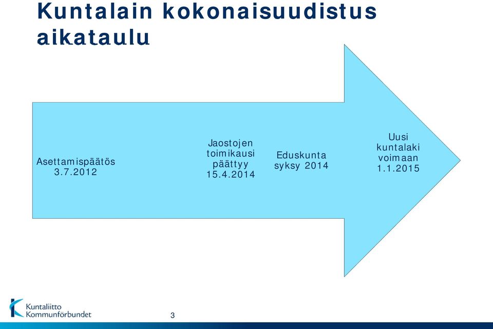 2012 Jaostojen toimikausi päättyy 15.4.