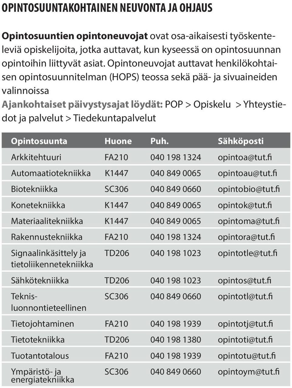 Tiedekuntapalvelut Opintosuunta Huone Puh. Sähköposti Arkkitehtuuri FA210 040 198 1324 opintoa@tut.fi Automaatiotekniikka K1447 040 849 0065 opintoau@tut.