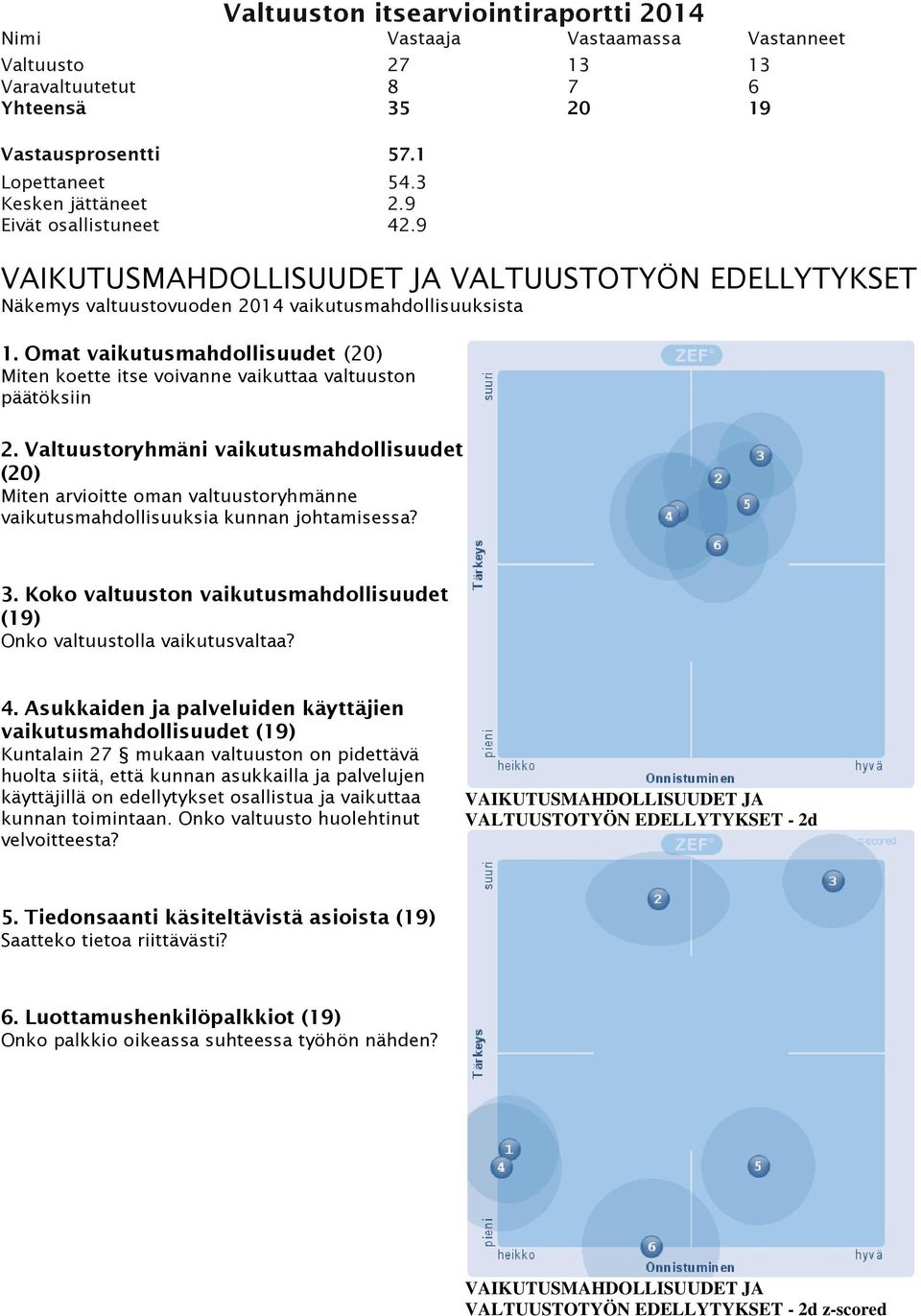 Omat vaikutusmahdollisuudet (20) Miten koette itse voivanne vaikuttaa valtuuston päätöksiin 2.