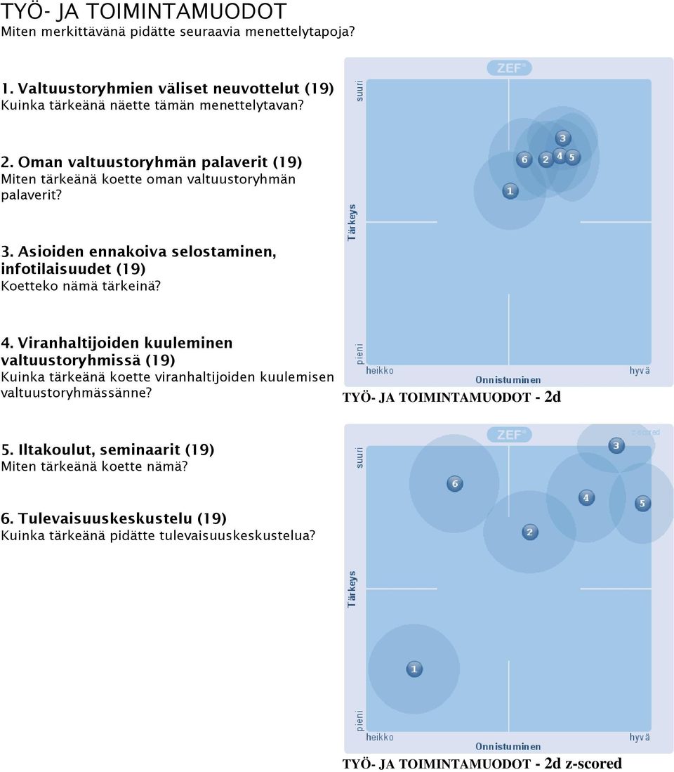 Asioiden ennakoiva selostaminen, infotilaisuudet (19) Koetteko nämä tärkeinä? 4.