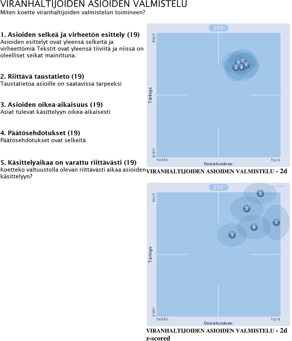 mainittuna. 2. Riittävä taustatieto (19) Taustatietoa asioille on saatavissa tarpeeksi 3. Asioiden oikea-aikaisuus (19) Asiat tulevat käsittelyyn oikea-aikaisesti 4.