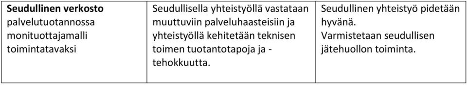 yhteistyöllä kehitetään teknisen toimen tuotantotapoja ja - tehokkuutta.