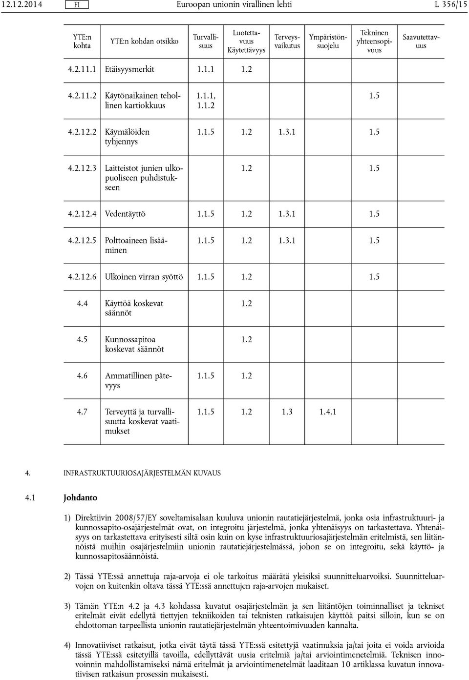 1.5 1.2 1.3.1 1.5 4.2.12.5 Polttoaineen lisääminen 1.1.5 1.2 1.3.1 1.5 4.2.12.6 Ulkoinen virran syöttö 1.1.5 1.2 1.5 4.4 Käyttöä koskevat säännöt 1.2 4.5 Kunnossapitoa koskevat säännöt 1.2 4.6 Ammatillinen pätevyys 1.