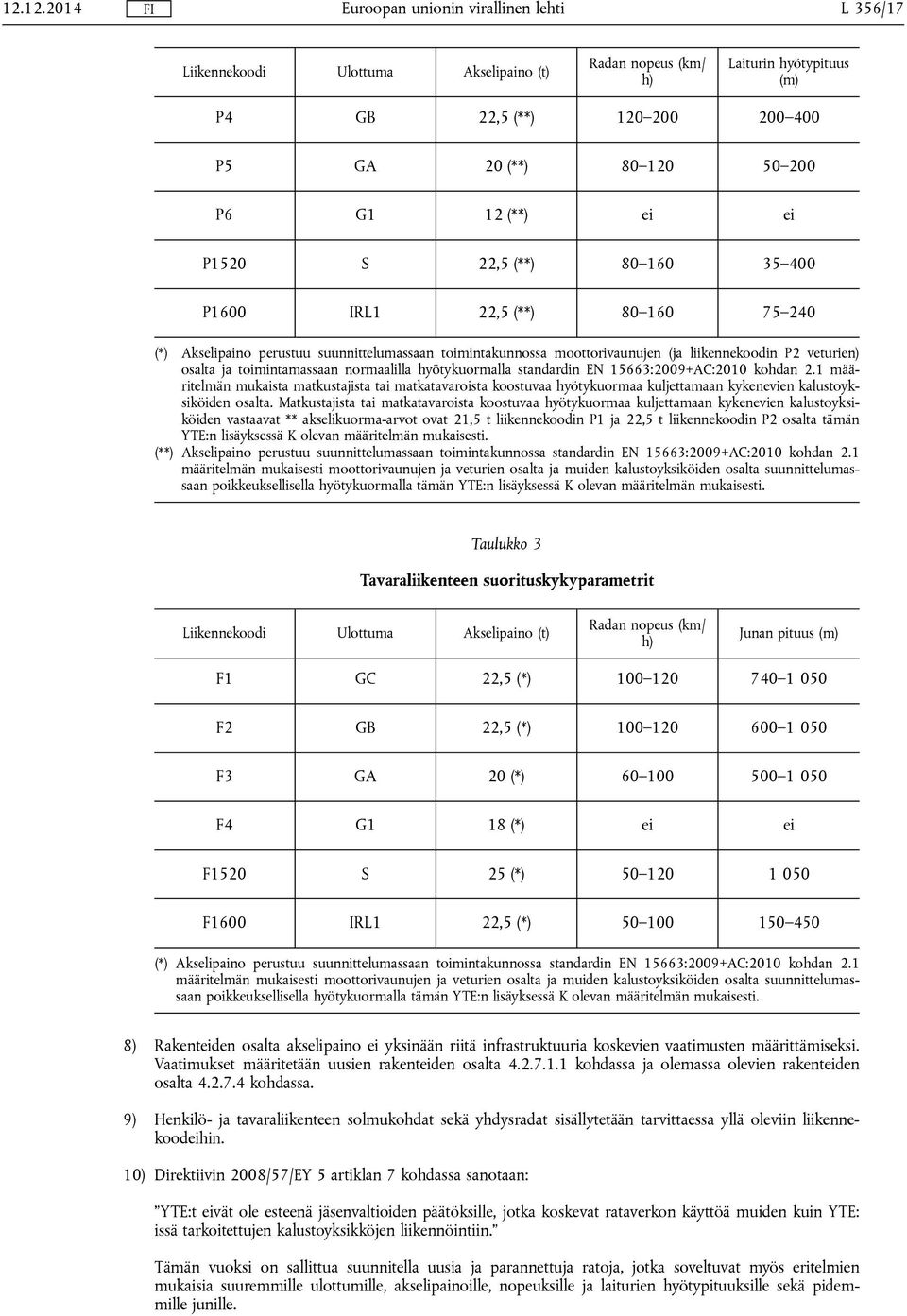 normaalilla hyötykuormalla standardin EN 15663:2009+AC:2010 kohdan 2.1 määritelmän mukaista matkustajista tai matkatavaroista koostuvaa hyötykuormaa kuljettamaan kykenevien kalustoyksiköiden osalta.