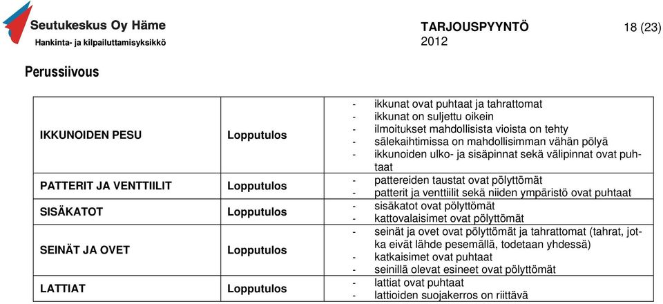 pattereiden taustat ovat pölyttömät - patterit ja venttiilit sekä niiden ympäristö ovat puhtaat - sisäkatot ovat pölyttömät - kattovalaisimet ovat pölyttömät - seinät ja ovet ovat pölyttömät