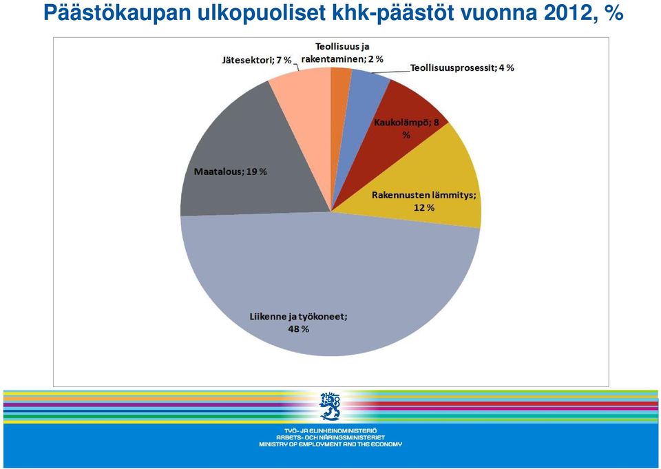 khk-päästöt