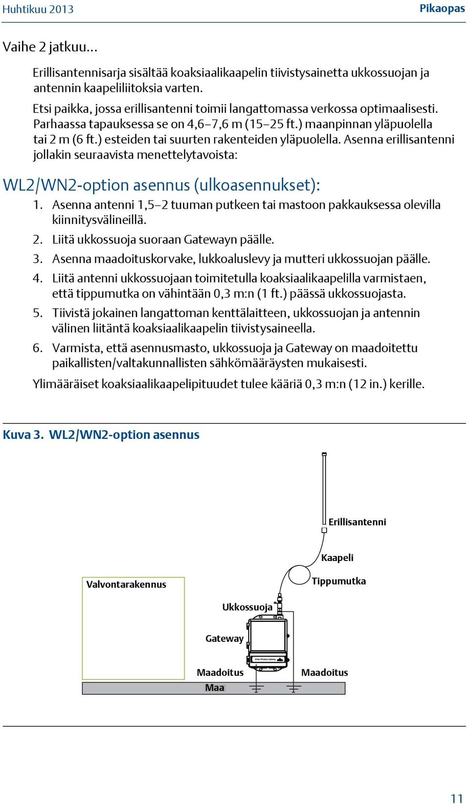 ) esteiden tai suurten rakenteiden yläpuolella. Asenna erillisantenni jollakin seuraavista menettelytavoista: WL2/WN2-option asennus (ulkoasennukset): 1.