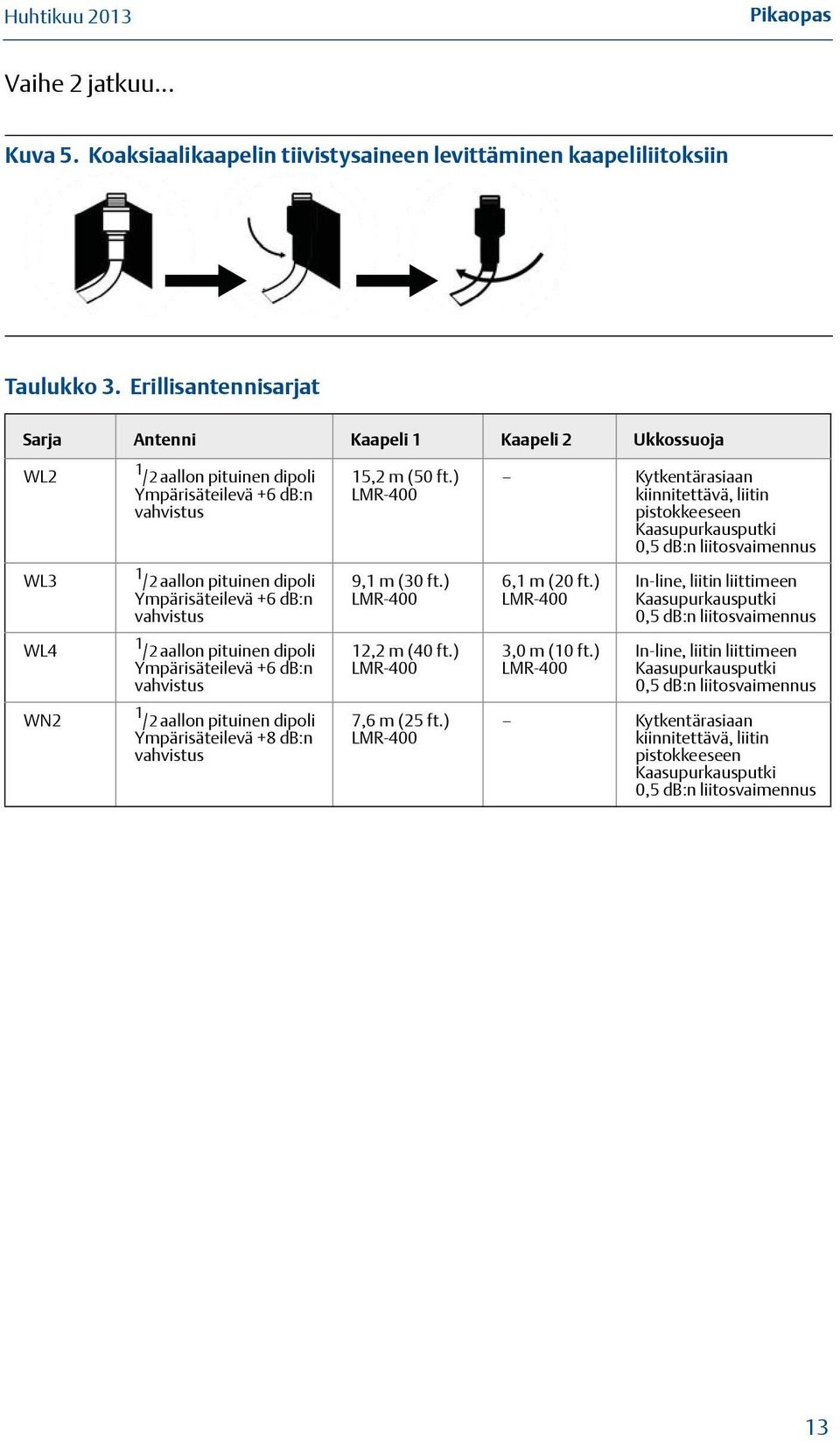 ) LMR-400 Kytkentärasiaan kiinnitettävä, liitin pistokkeeseen Kaasupurkausputki 0,5 db:n liitosvaimennus WL3 1 /2 aallon pituinen dipoli Ympärisäteilevä +6 db:n vahvistus 9,1 m (30 ft.