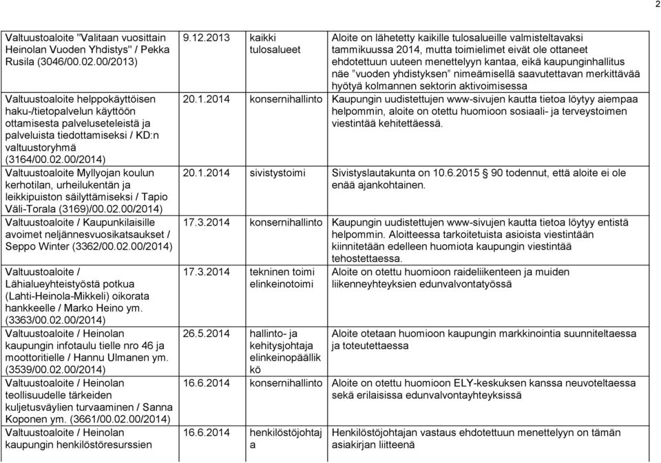 00/2014) Valtuustoaloite Myllyojan koulun kerhotilan, urheilukentän ja leikkipuiston säilyttämiseksi / Tapio Väli-Torala (3169)/00.02.