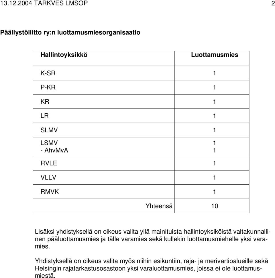 oikeus valita myös niihin esikuntiin, raja- ja merivartioalueille sekä