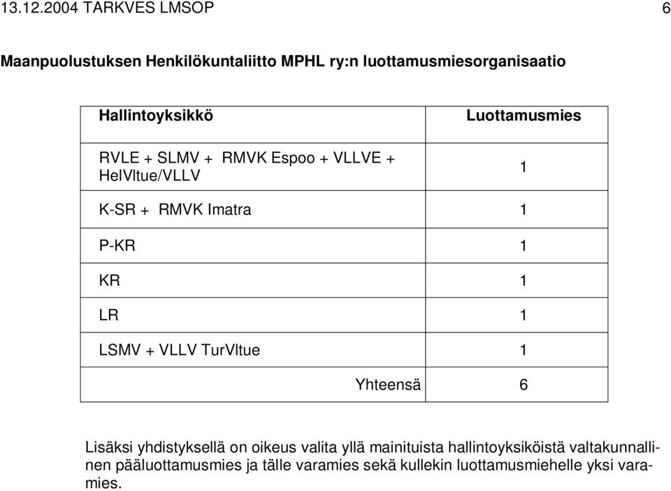 luottamusmiesorganisaatio RVLE + SLMV + RMVK Espoo