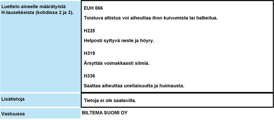 H225 Helposti syttyvä neste ja höyry. H319 Ärsyttää voimakkaasti silmiä.