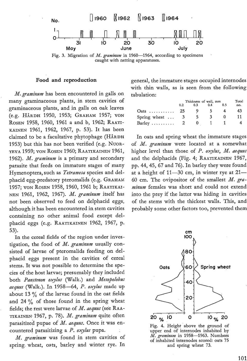 53). It has been claimed to be a facultative phytophage (HARDH 1953) but this has not been verified (e.g. NUOR- TEVA 1959; VON ROSEN 1960; RAATIKAINEN 1961, 1962). M.