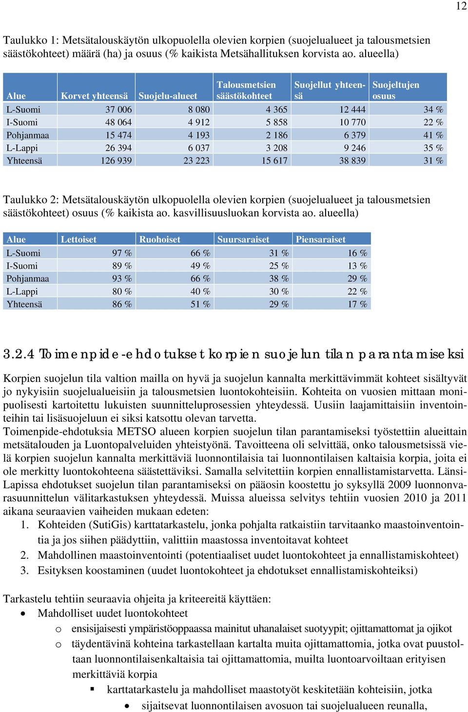 15 474 4 193 2 186 6 379 41 % L-Lappi 26 394 6 037 3 208 9 246 35 % Yhteensä 126 939 23 223 15 617 38 839 31 % Taulukko 2: Metsätalouskäytön ulkopuolella olevien korpien (suojelualueet ja