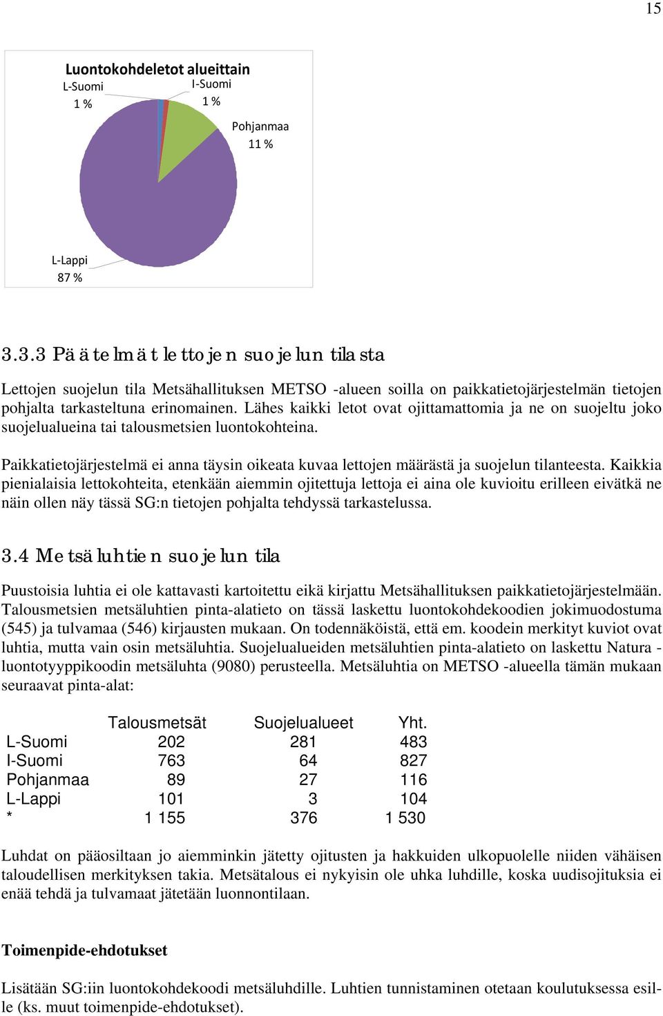 Lähes kaikki letot ovat ojittamattomia ja ne on suojeltu joko suojelualueina tai talousmetsien luontokohteina.