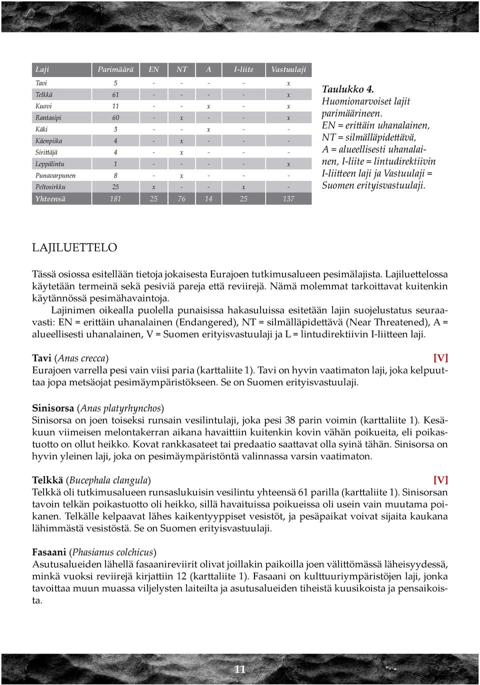 EN = erittäin uhanalainen, NT = silmälläpidettävä, A = alueellisesti uhanalainen, I-liite = lintudirektiivin I-liitteen laji ja Vastuulaji = Suomen erityisvastuulaji.