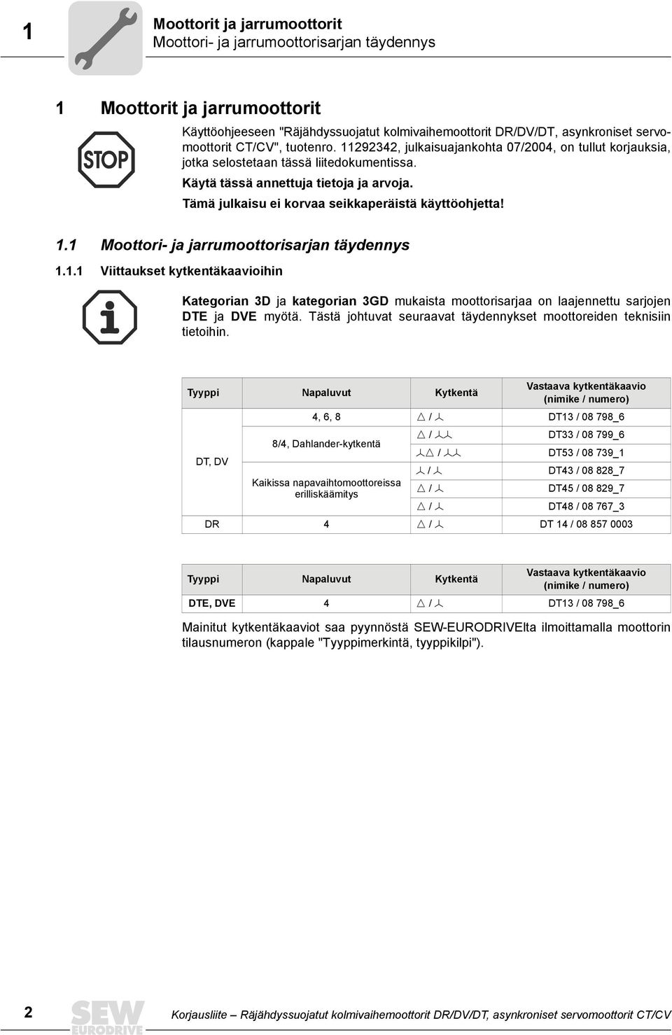 Tämä julkaisu ei korvaa seikkaperäistä käyttöohjetta! 1.1 Moottori- ja jarrumoottorisarjan täydennys 1.1.1 Viittaukset kytkentäkaavioihin Kategorian 3D ja kategorian 3GD mukaista moottorisarjaa on laajennettu sarjojen DTE ja DVE myötä.