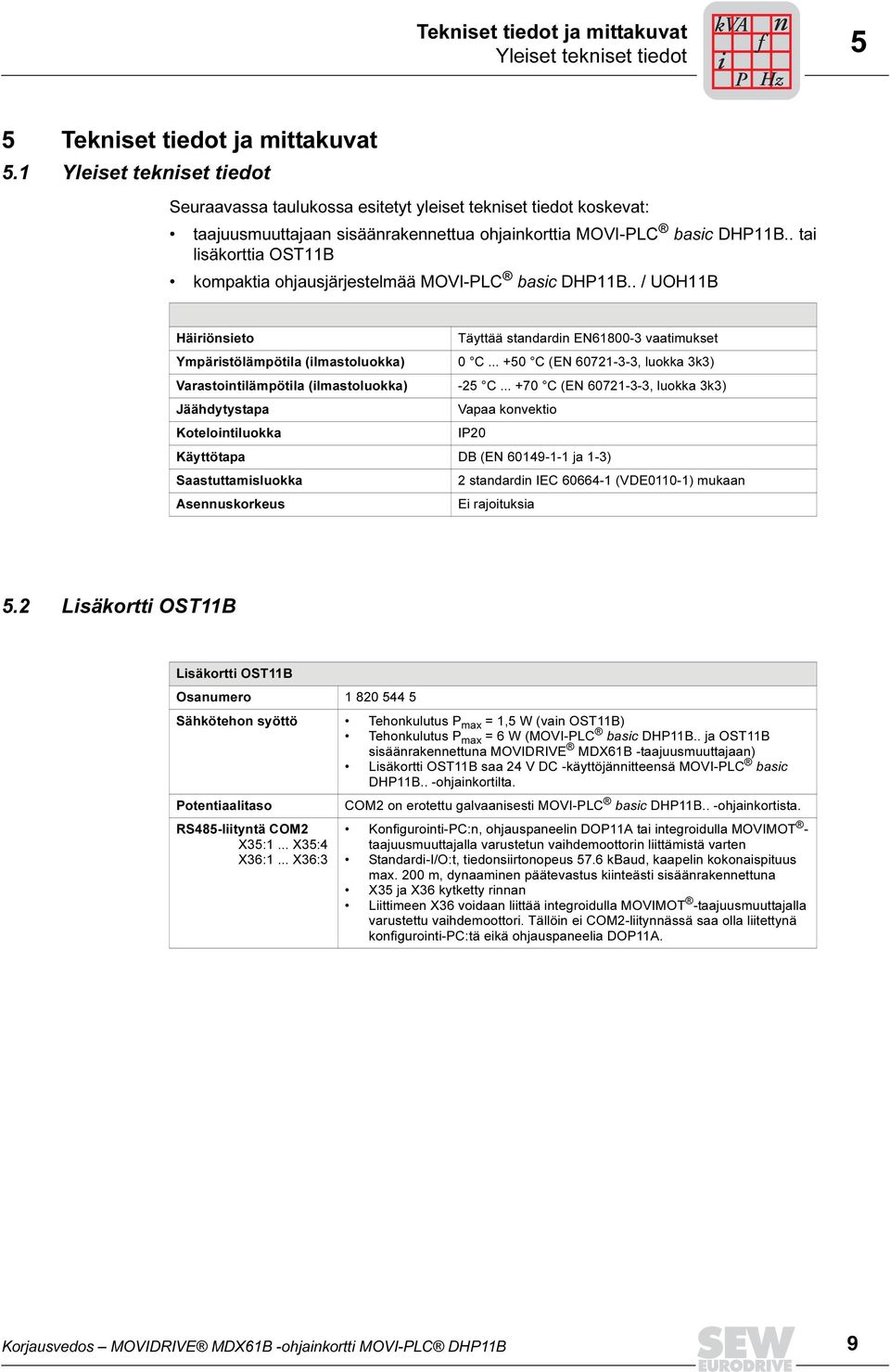 . tai lisäkorttia OST11B kompaktia ohjausjärjestelmää MOVI-PLC basic DHP11B.. / UOH11B Häiriönsieto Täyttää standardin EN61800-3 vaatimukset Ympäristölämpötila (ilmastoluokka) 0 C.