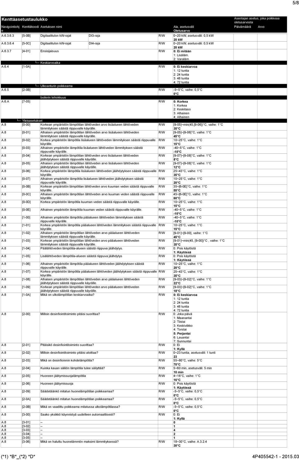 8 [-] Korkan ympäristön lämpötilan lähtövdn arvo lisäalun lähtövdn lämmityksn säästä riippuvall R/W [9-5]~min(45,[9-6]) C, vaih: C A.