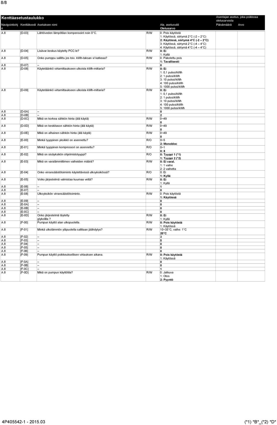 8 [D-5] Onko pumppu sallittu jos toiv. kwh-taksan vl katkaa? R/W : Pakotttu pois : Tavallissti A.8 [D-7] -- A.8 [D-8] Käyttäänkö virtamittauksn ulkoista kwh-mittaria?