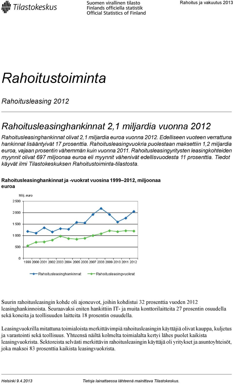 Rahoitusleasingyritysten leasingkohteiden myynnit olivat 697 miljoonaa euroa eli myynnit vähenivät edellisvuodesta 11 prosenttia. Tiedot käyvät ilmi Tilastokeskuksen Rahoitustoiminta-tilastosta.