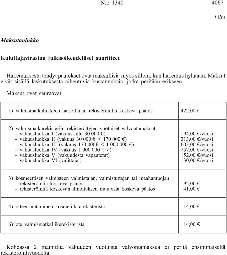 Maksut ovat seuraavat: 1) valmismatkaliikkeen harjoittajan rekisteröintiä koskeva päätös 422,00 2) valmismatkarekisteriin rekisteröityjen vuotuiset valvontamaksut: - vakuusluokka I (vakuus alle 30