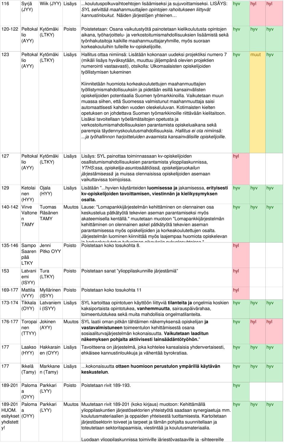 työhakutaitoja kaikille maahamuuttajaryhmille, myös suoraa korkeakouluihi tulleille kv-opiskelijoille.